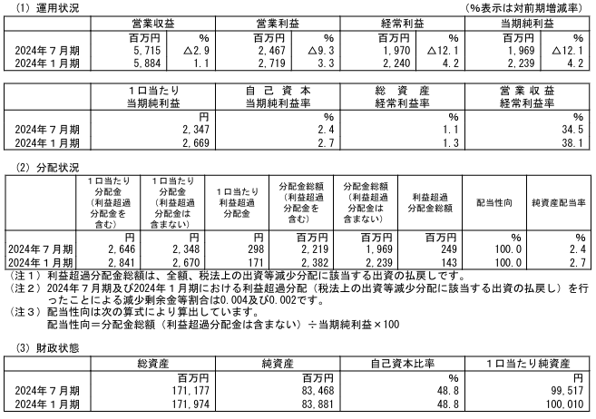 202410_サムティ・レジデンシャル投資