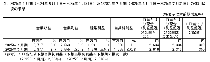 202410_サムティ・レジデンシャル投資