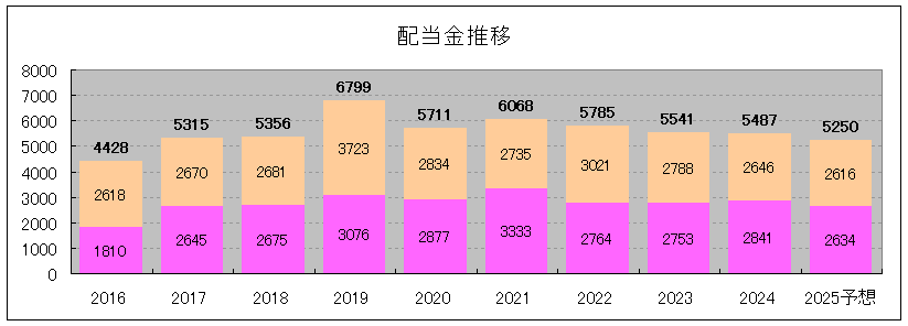 202410_サムティ・レジデンシャル投資