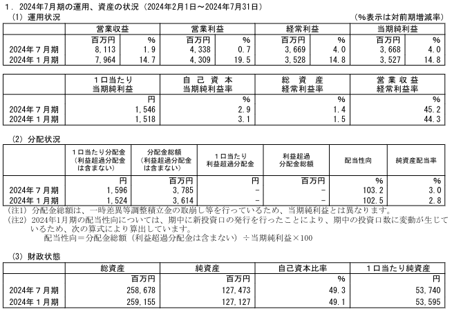 202410_スターアジア不動産投資法人