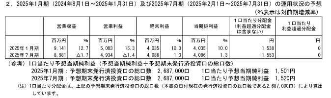 202410_スターアジア不動産投資法人