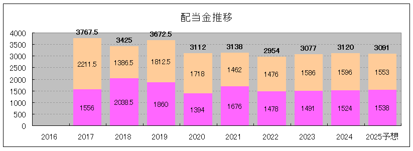 202410_スターアジア不動産投資法人