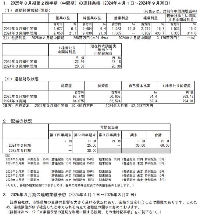 202410_丸三証券