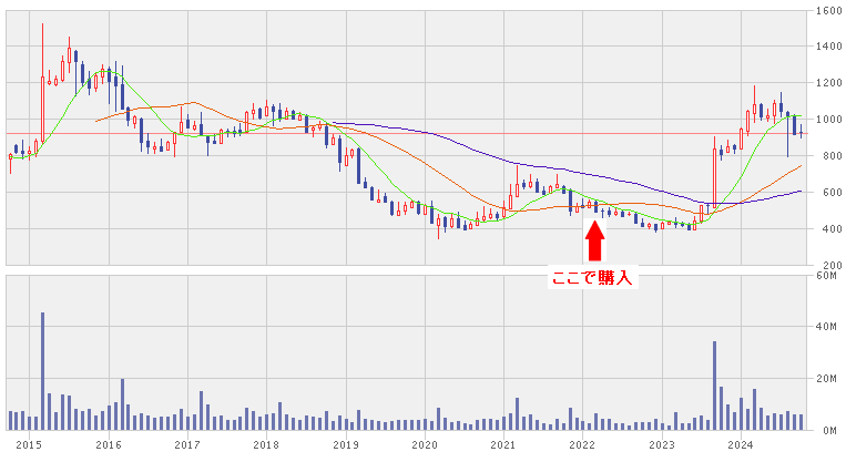 202410_丸三証券