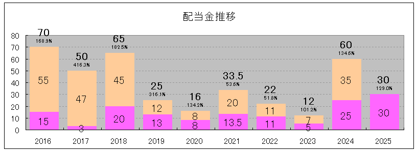 202410_丸三証券