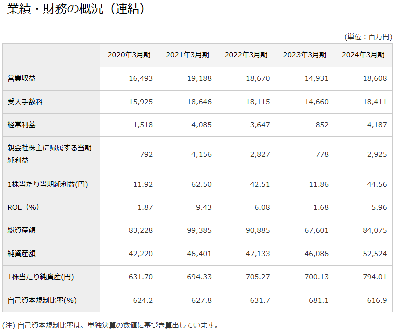 202410_丸三証券