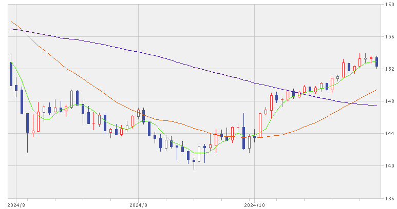 202410_月間報告