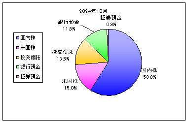 202410_月間報告