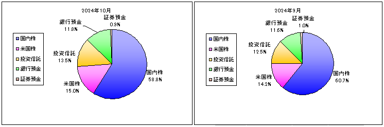 202410_月間報告