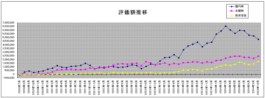 202410_月間報告