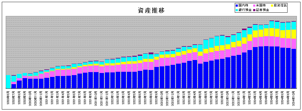 202410_月間報告