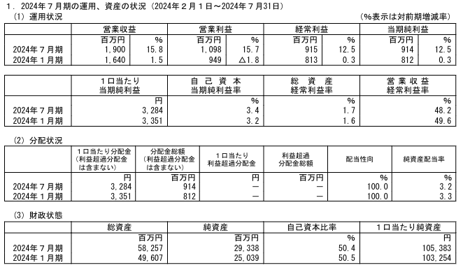 202410_東海道リート投資法人