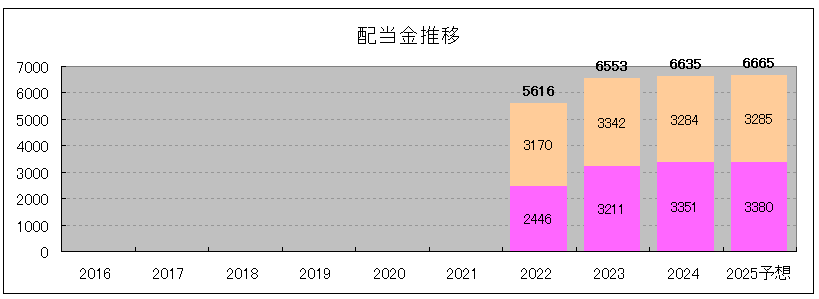 202410_東海道リート投資法人