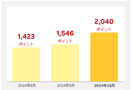 202410_楽天ポイント