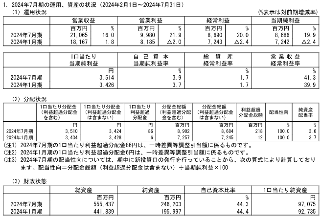 202410_産業ファンド投資法人