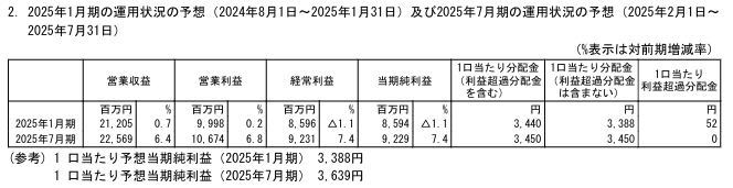 202410_産業ファンド投資法人