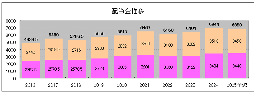 202410_産業ファンド投資法人