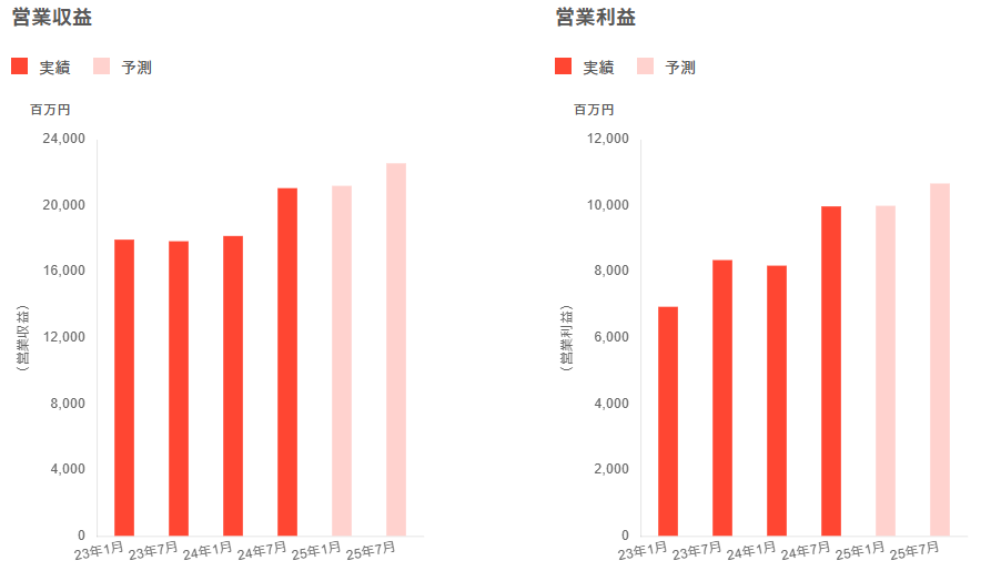 202410_産業ファンド投資法人