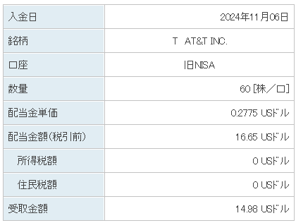 202411_AT&T