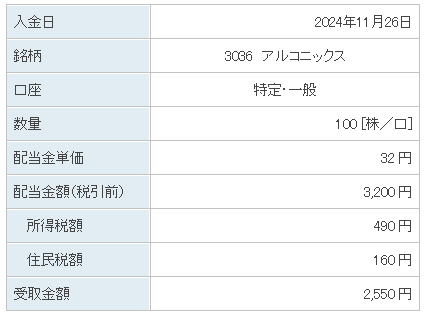 202411_アルコニックス