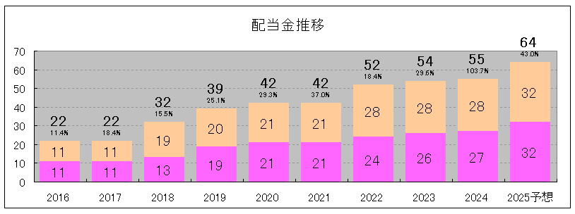 202411_アルコニックス