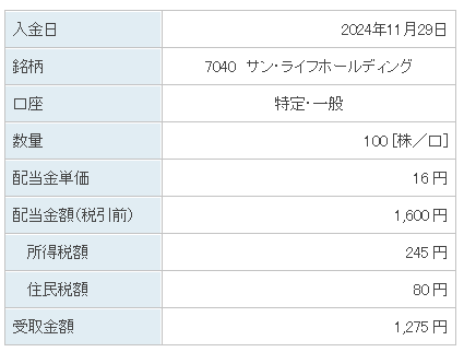 202411_サン・ライフホールディング