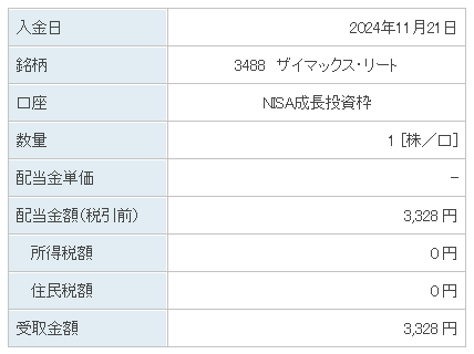 202411_ザイマックス・リート投資法人