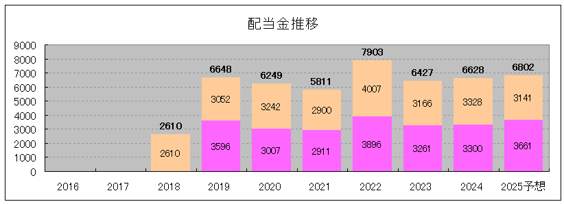 202411_ザイマックス・リート投資法人