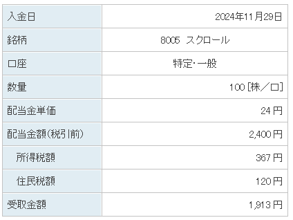 202411_スクロール