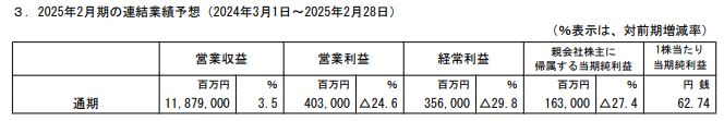 202411_セブン＆アイＨＬＤＧ