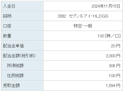 202411_セブン＆アイＨＬＤＧ