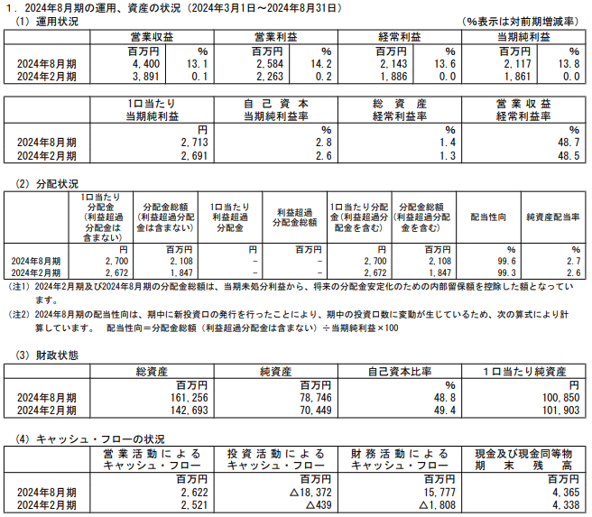 202411_タカラレーベン不動産投資法人