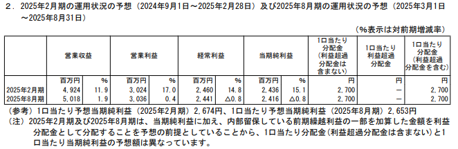 202411_タカラレーベン不動産投資法人