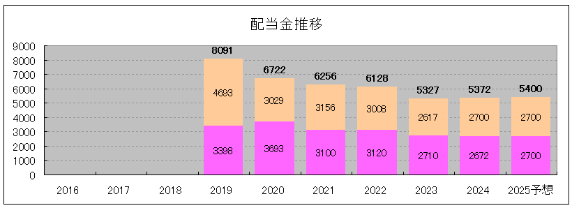 202411_タカラレーベン不動産投資法人