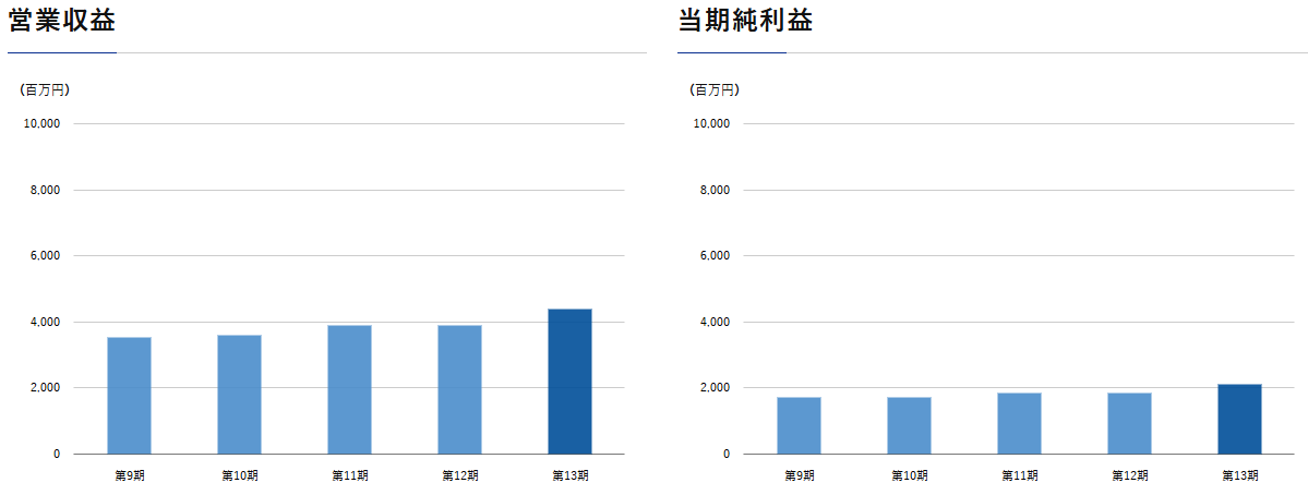 202411_タカラレーベン不動産投資法人