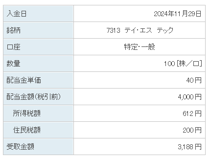 202411_テイ・エステック