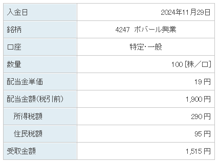 202411_ポバール興業