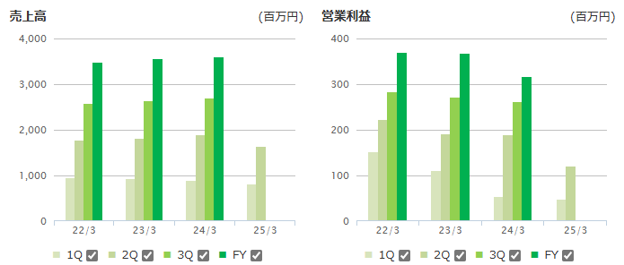 202411_ポバール興業