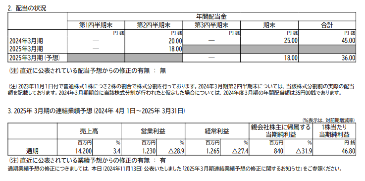 202411_ランドコンピュータ