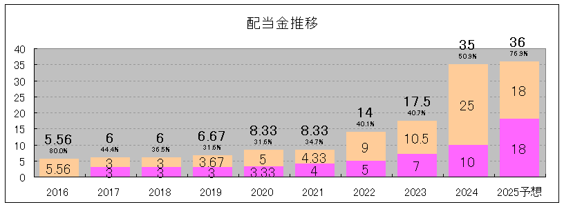 202411_ランドコンピュータ