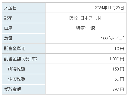 202411_日本フエルト