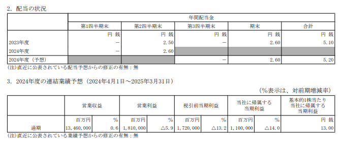 202411_日本電信電話