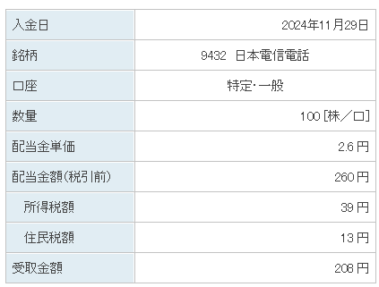 202411_日本電信電話