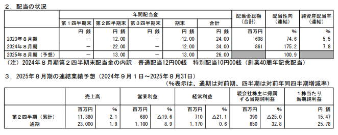 202411_明光ネットワークジャパン