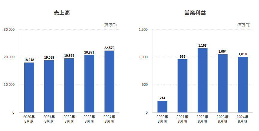 202411_明光ネットワークジャパン