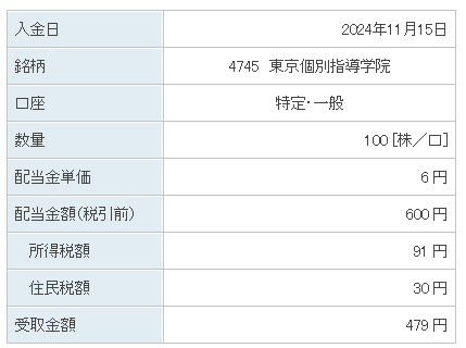 202411_東京個別指導学院