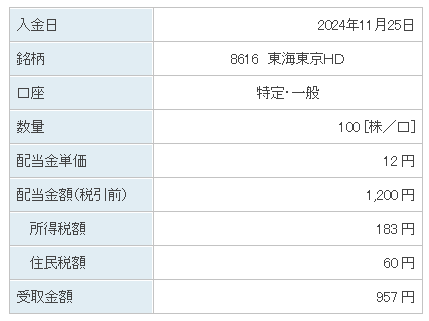 202411_東海東京ＨＤ