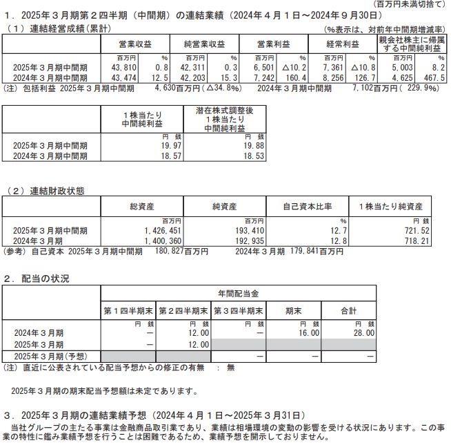 202411_東海東京ＨＤ