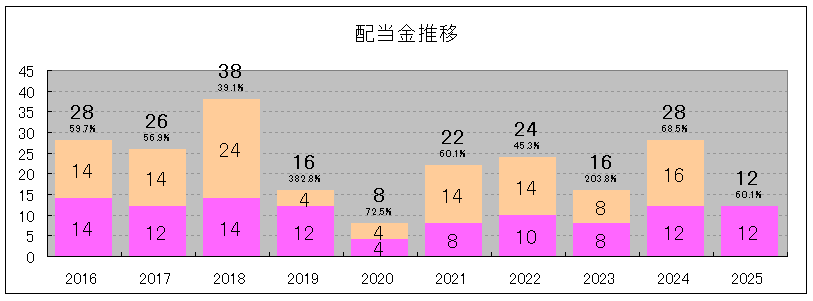 202411_東海東京ＨＤ