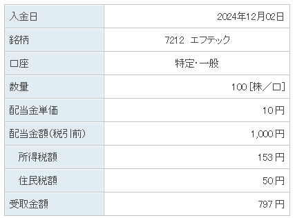 202412_エフテック